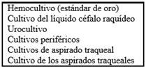 Exámenes bacteriológicos en la sepsis del recién nacido.17,18,20