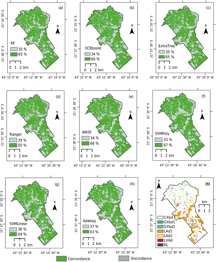 Map of concordance/discordance between the conventional soil map and digital soil mapping with the algorithms RF (a), xgBoost (b), ExtraTree (c), Ranger (d), WSRF (e), SVMPoly (f), SVMLinear (g), and AdaBag (h), and map of soils where discordance occurred in both mapping approaches, i.e., discordance with the conventional soil map, and discordance among the eight machine learning models (i). CXbd = Cambissolos Háplicos Tb Distróficos + Latossolos Amarelos Distróficos (CXbd + LAd); GXbd 1 = Gleissolos Háplicos Tb Distróficos (GXbd); GXbd2 = Gleissolos Háplicos Tb Distróficos + Cambissolos Háplicos Tb Distróficos (GXbd + CXbd); LAd1 = Latossolos Amarelos Distróficos (LAd); LAd2 = Latossolos Amarelos Distróficos + Latossolos Vermelho-Amarelos Distróficos + Cambissolos Háplicos Tb Distróficos (LAd + LVAd + CXbd); LVAd = Latossolos Vermelho-Amarelos Distróficos + Latossolos Amarelos Distróficos + Argissolos Vermelho-Amarelos Distróficos (LVAd + LAd + PVAd); RL = Neossolos Litólicos Distróficos + Cambissolos Háplicos Tb Distróficos (RLd + CXbd).