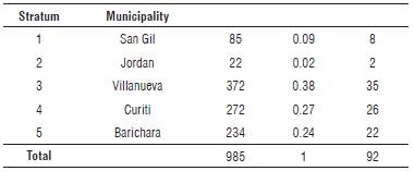 Sample size with proportional affixing.