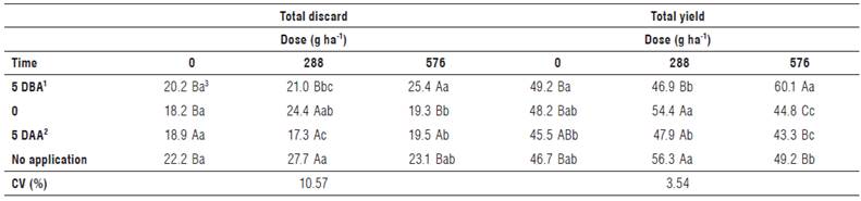 Total yield and total discard (forked + discard) of carrot roots (t ha-1) at different application times of FertiG* associated or not with Metribuzin - Crop 2. Rio Paranaiba - MG.