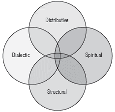 Agroecological research perspective.