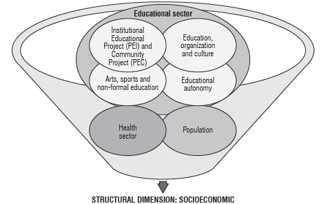 Illustration of structural dimension.
