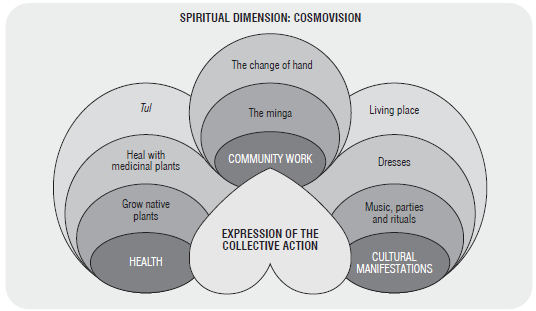Illustration of spiritual dimension.