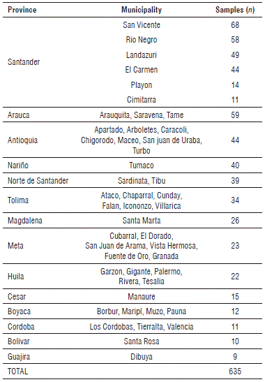 Distribution of the number of samples per municipality and province.