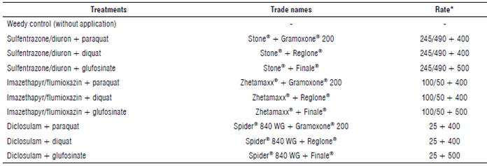 Herbicide mixture treatments applied in pre-sowing of soybean to control Conyza spp. 2018/19 season, Palotina, PR, Brazil.
