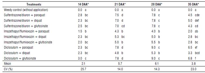 Crop injury (%) of soybean plants from 14 to 35 d after application of herbicide mixtures (DAA) during the 2018/19 season, Palotina, PR, Brazil (experiment 2).