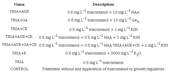Description of the treatments and doses of the plant growth regulators used in the experiment.