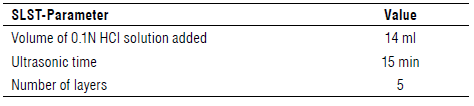Result of the optimization of the parameters of the solid-liquid-solid transformation.
