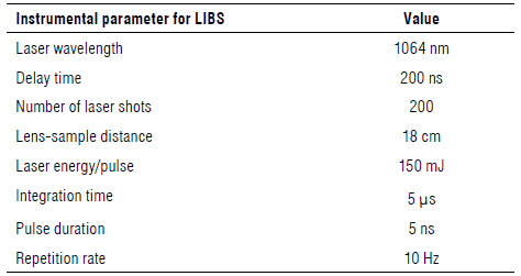 Characteristics of the LIBS spectra acquisition setup.