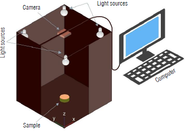 Image acquisition system.