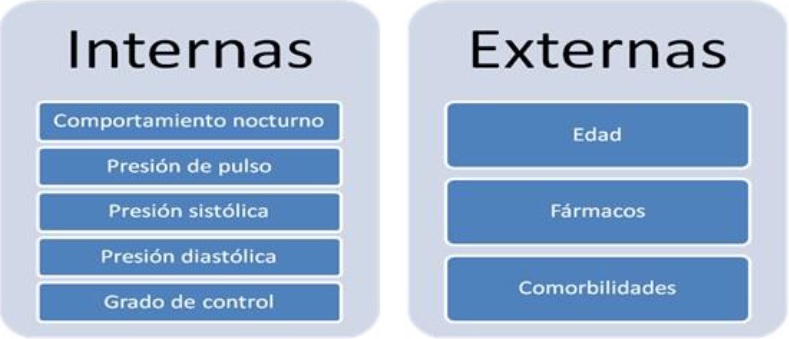 Subvariables internas y externas en el
estudio del hipertenso