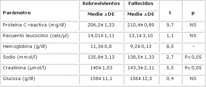  &Iacute;ndice
LRINEC