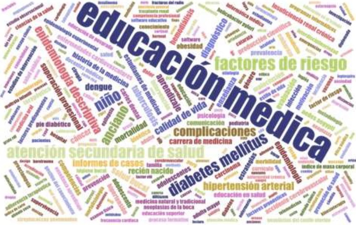 Nube de etiquetas de las palabras clave de los art&iacute;culos publicados por las
revistas biom&eacute;dicas cubanas indizadas en la base de datos SciELO en 2016  



 