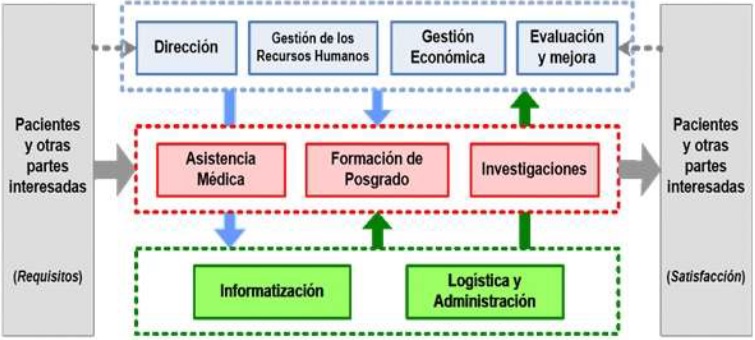 Mapa de
procesos del Centro Nacional de Cirug&iacute;a de M&iacute;nimo Acceso 



 
