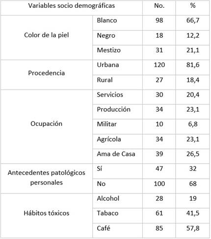 Variables socio demogr&aacute;ficas.