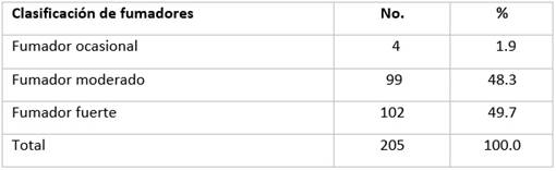 Caracterizaci&oacute;n de los sujetos evaluados a partir de la clasificaci&oacute;n de fumadores seg&uacute;n el C4.
