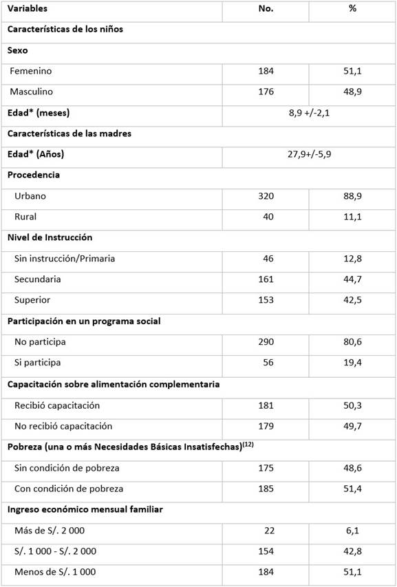 Características sociodemográficas de los participantes en el estudio.