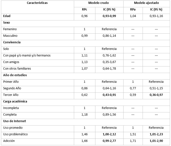 Factores asociados a la mala calidad de sueño.