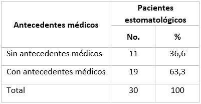 Distribución según presencia de antecedentes médicos