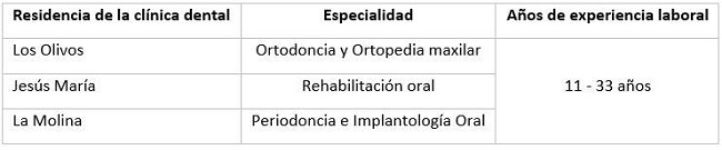 Caracter&iacute;sticas de los participantes del estudio