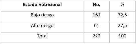 Estado nutricional seg&uacute;n la escala mNutric