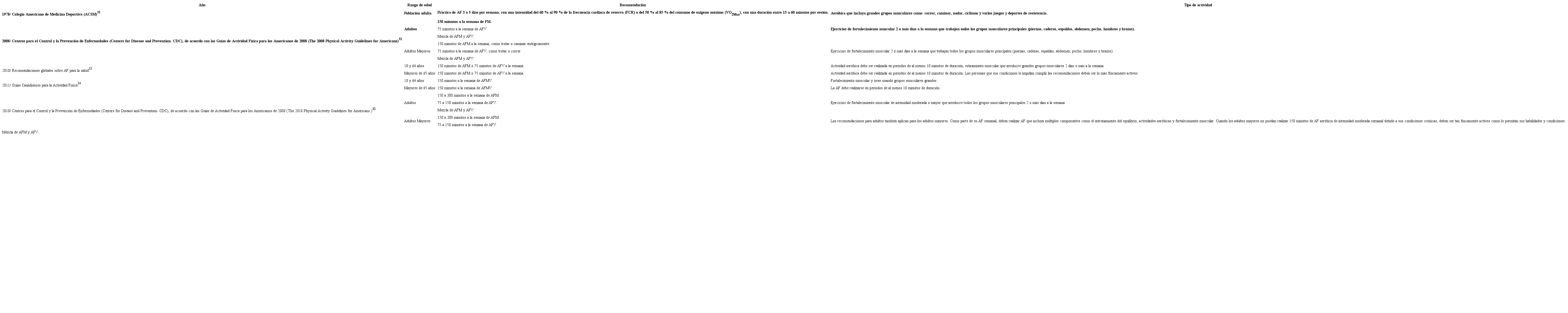 Recomendaciones de pr&aacute;ctica de actividad f&iacute;sica en adultos