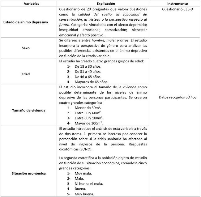 Variables de estudio