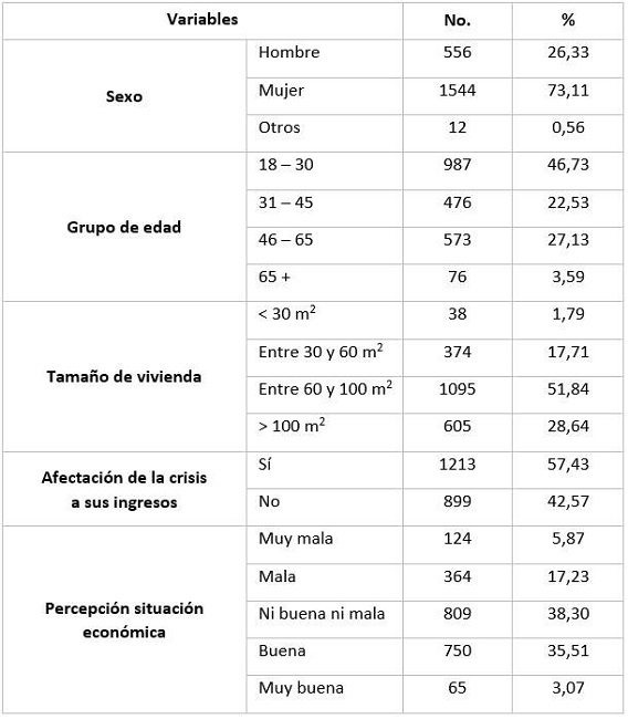 Población de estudio distribución por sexo, grupo de edad, tamaño de vivienda y situación económica
