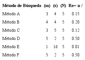 Eficiencia de los métodos de búsqueda para la identificación de la publicación de una tesis en Medicina