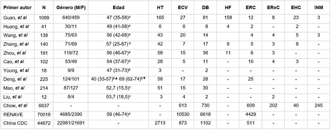 Principales características de los artículos incluidos en el estudio