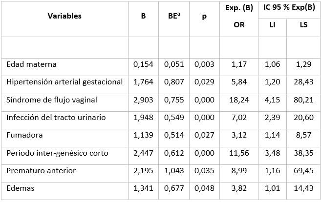Modelo de regresión logística multivariada, ajuste del modelo con todas las variables