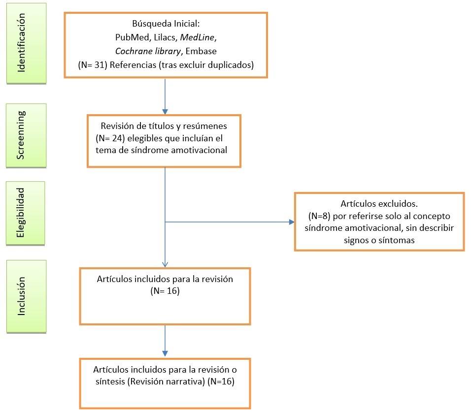 Selección de artículos