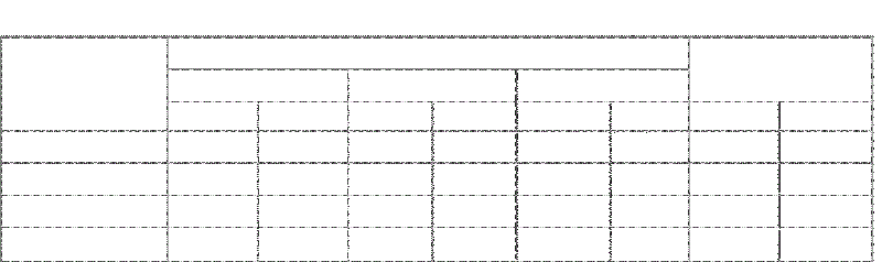 Distribución de la población según edad y condiciones de salud bucal