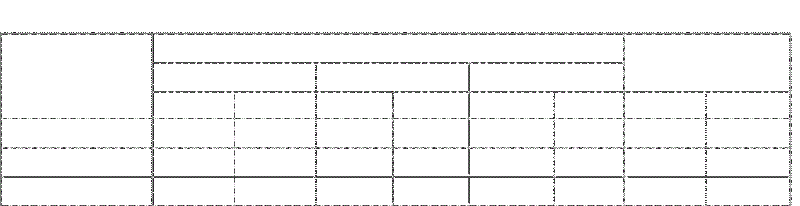 Distribución de la población según sexo y condiciones de salud bucal