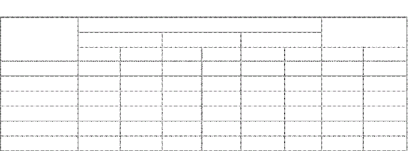 Distribución de la población según nivel educacional y condiciones de salud bucal