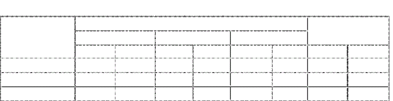 Distribución de la población según bienestar económico y condiciones de salud bucal