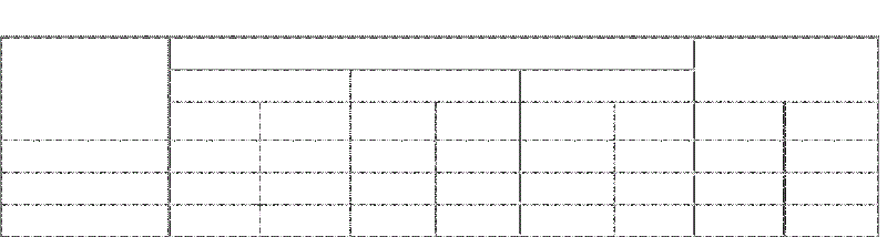Distribución de la población según satisfacción de necesidades básicas y condiciones de salud bucal