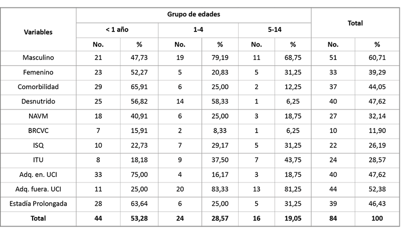 Características generales de los pacientes y tipos de infección