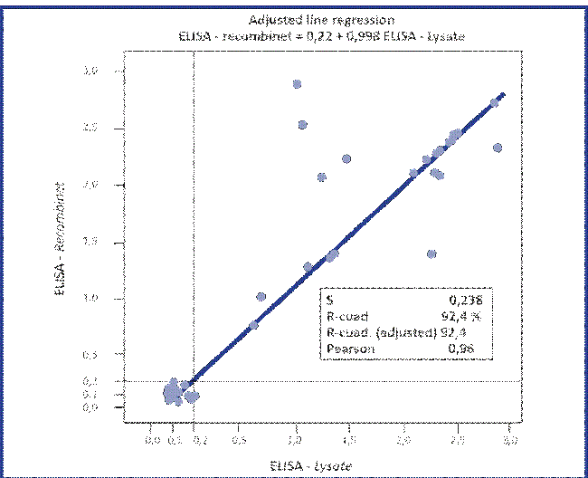 Reproducibility of rapid diagnostic tests for Trypanosoma cruzi
