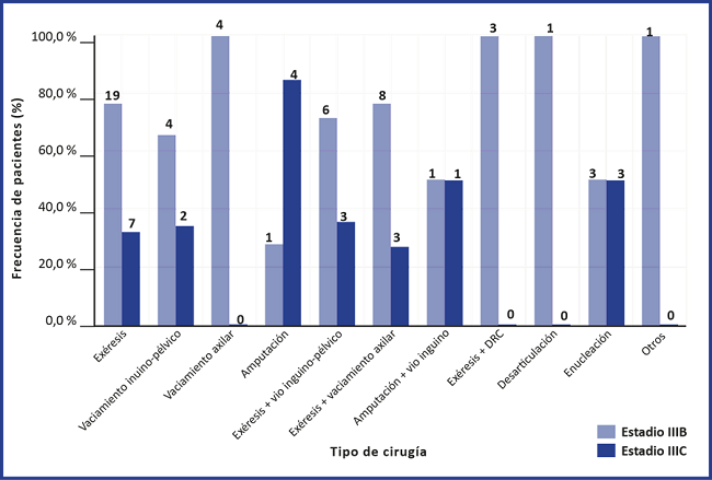 Modalidad terapéutica quirúrgica
