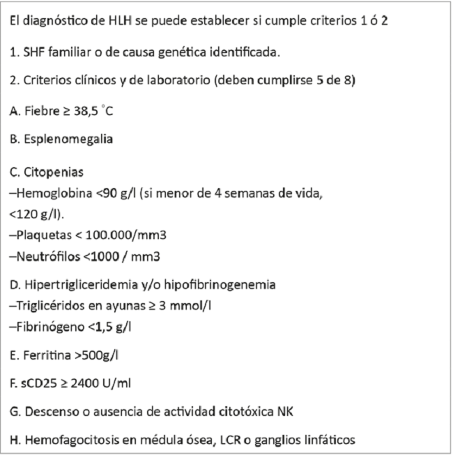 Criterios cl&iacute;nicos diagn&oacute;sticos del S&iacute;ndrome hemofagoc&iacute;tico (protocolo HLH 2004)