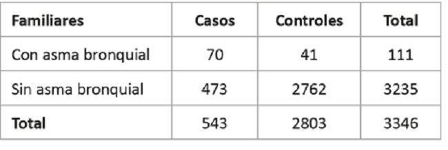 An&aacute;lisis de agregaci&oacute;n familiar