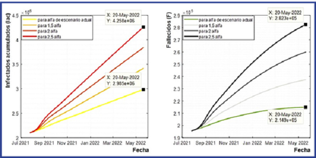 Efecto de la exposición de la población expresada como en los contagios y los fallecimientos