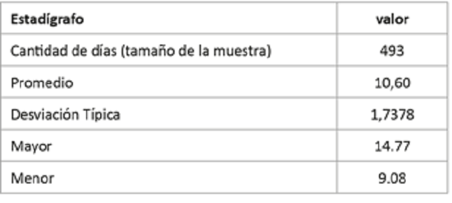 Estadígrafos del comportamiento de la letalidad de la COVID-19 en Perú