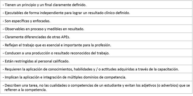 Caracter&iacute;sticas de las APEs, seg&uacute;n Olle ten Cate24