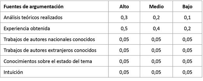 Ejemplo para el cálculo de Ka