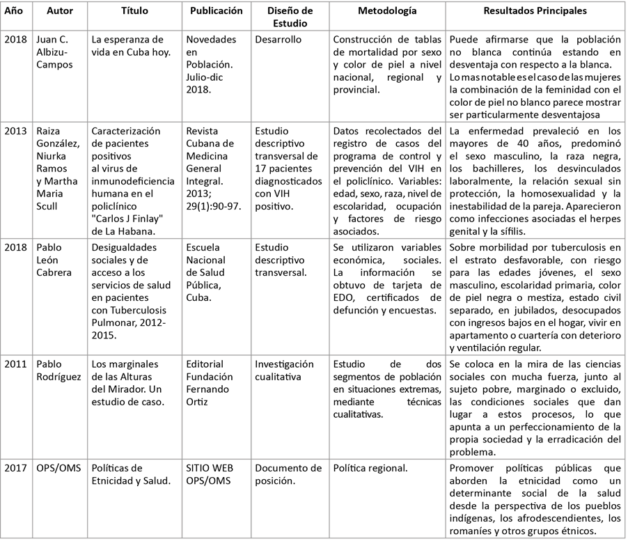 Publicaciones coincidentes con el tema en el texto