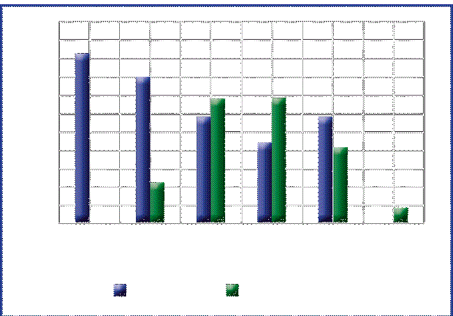 Distribución de los doctorandos según las habilidades iniciales y las necesidades de entrenamiento.