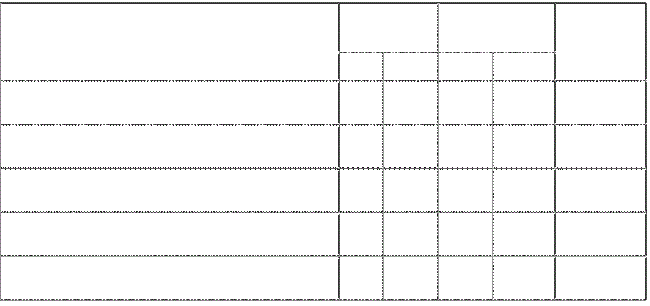Autoevaluación de conocimientos relacionados con las competencias informacionales