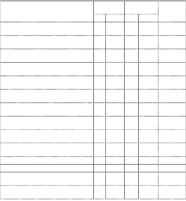 Autoevaluación de habilidades relacionadas con las competencias informacionales con valores promedio iguales o mayores que la mediana